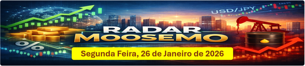 Ouro acima de US$5.000 e Futuros em Queda: Um Começo de Semana de Alta Tensão para os Mercados