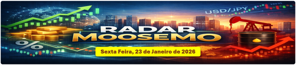 Futuros em Queda e Ouro em Alta: Como o Investidor Deve se Posicionar Hoje